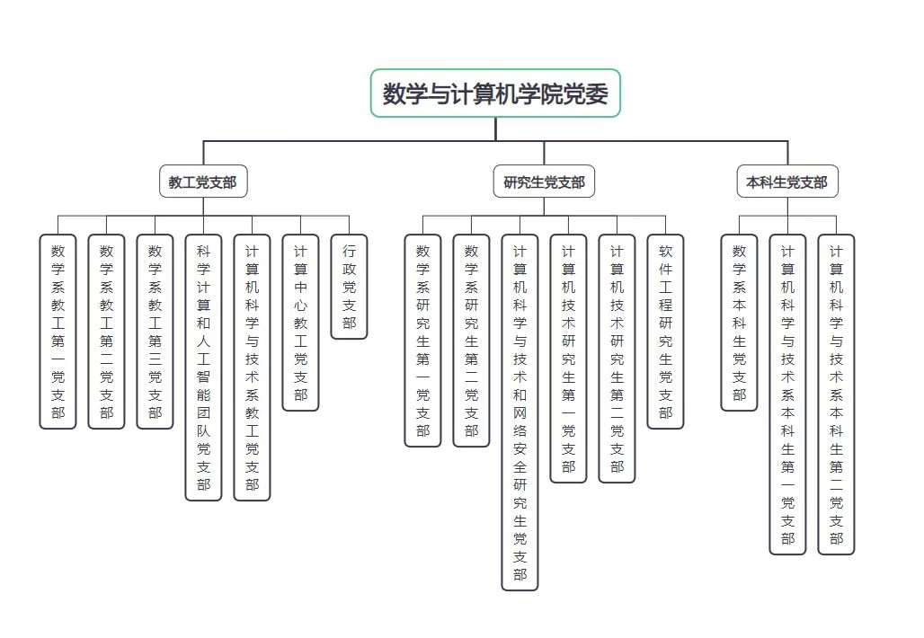 支部架构.jpg